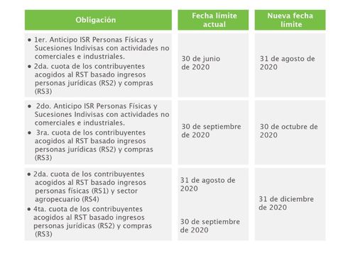 Aviso DGII Informamos A Todos Los Contribuyentes Las Nuevas