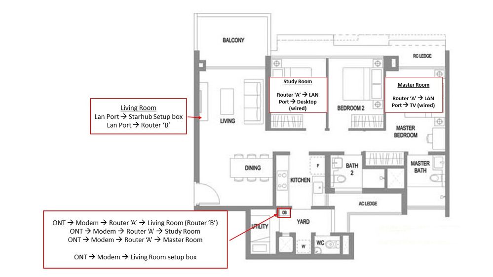 Google Wifi To Have Wifi And Wired Connection Greenr Community