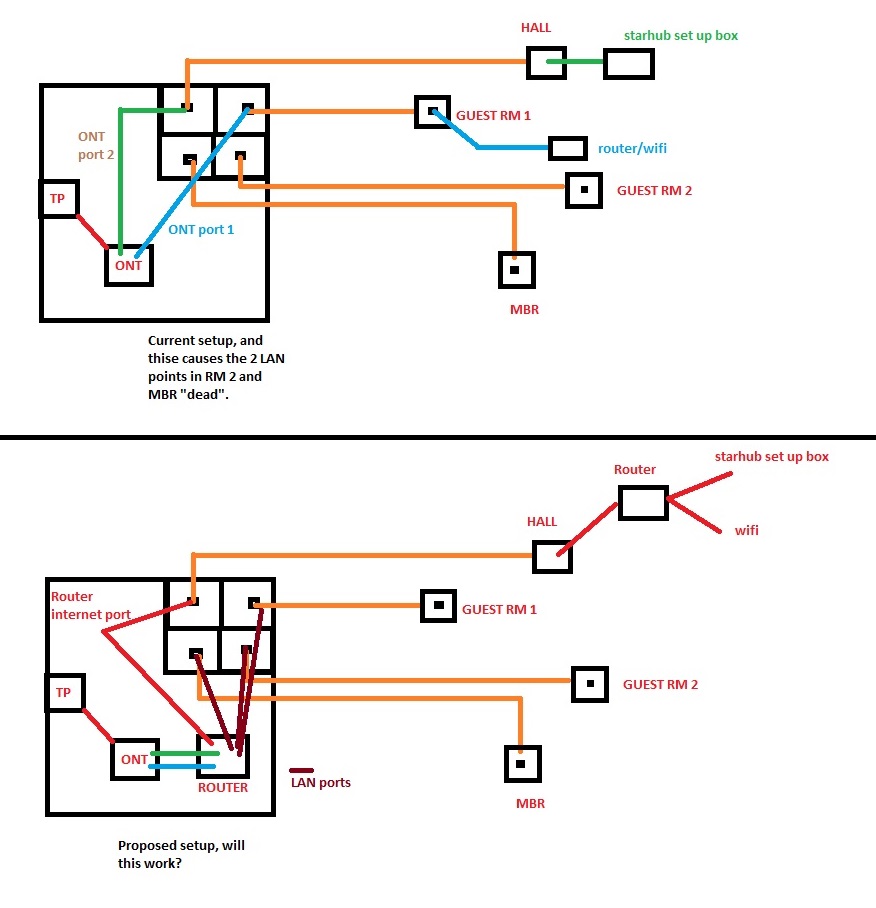 CF wifi layout.jpg CF wifi layout.jpg