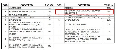 ‎Retención | Comunidad de Ayuda de la Dirección General de Impuestos ...